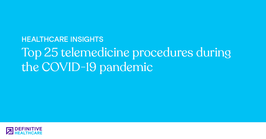 Top COVID-19 Telemedicine Procedures | Definitive Healthcare